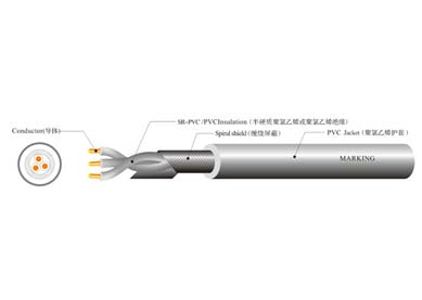 UL 2725  屏蔽線