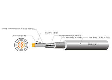 TRVV 機(jī)器人線