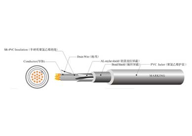 UL 20694 機(jī)器人線