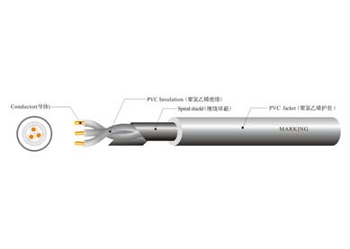 UL 21296 工業(yè)控制線纜